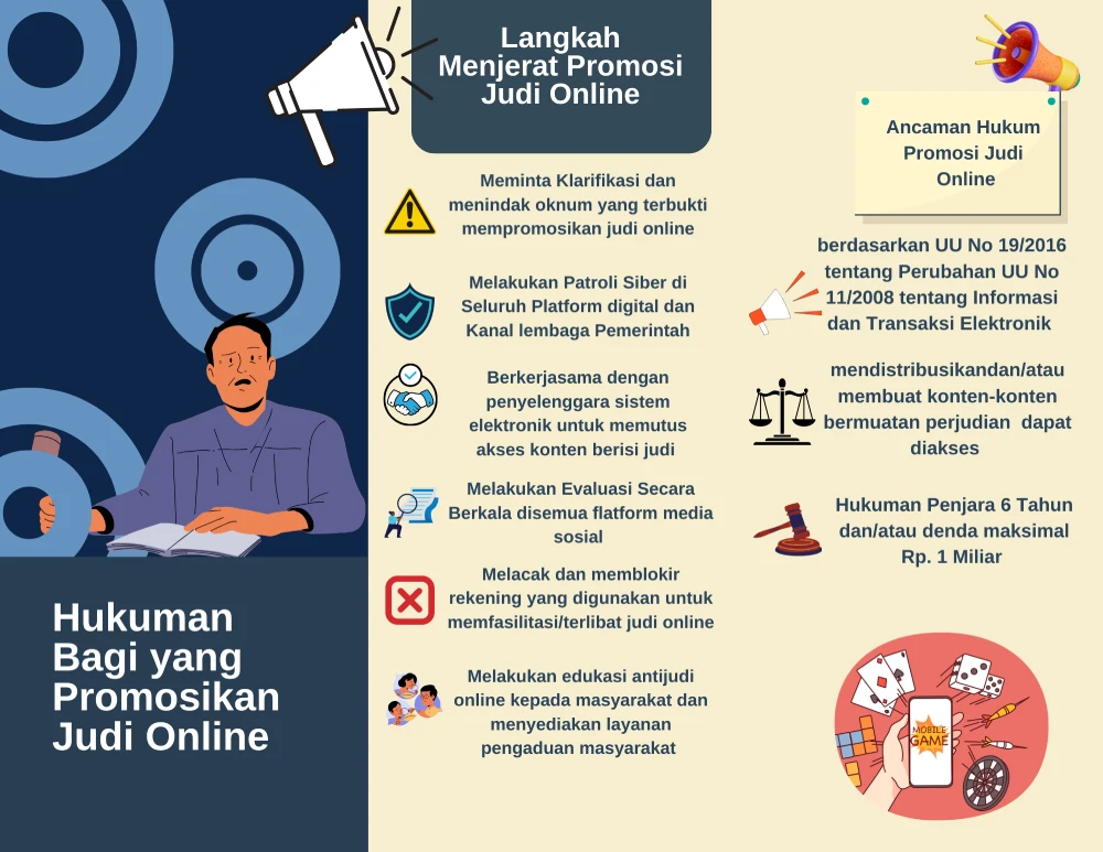 HUKUMAN BAGI YANG MEMPROMOSIKAN JUDI ONLINE