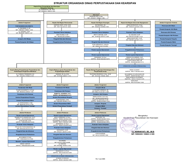 STRUKTUR ORGANISASI PER 1 JUNI 2026