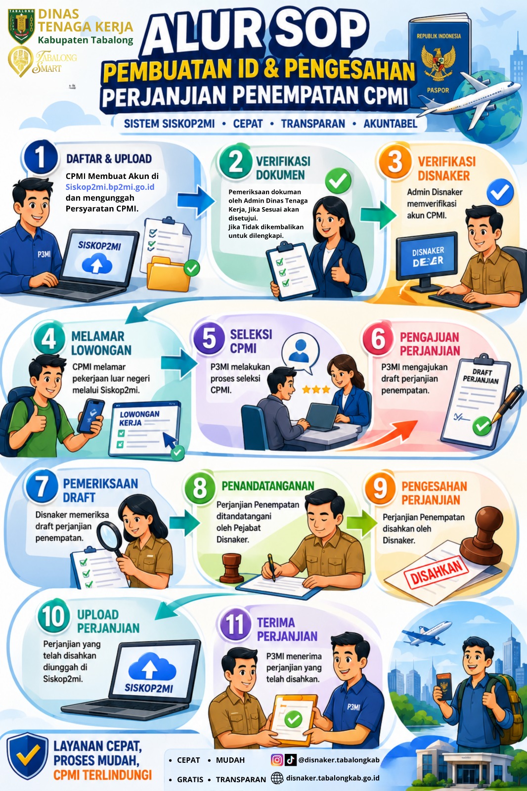 STANDAR OPERASIONAL PROSEDUR (SOP) PEMBUATAN ID CALON PEKERJA MIGRAN INDONESIA (CPMI) / PENGESAHAN PERJANJIAN PENEMPATAN