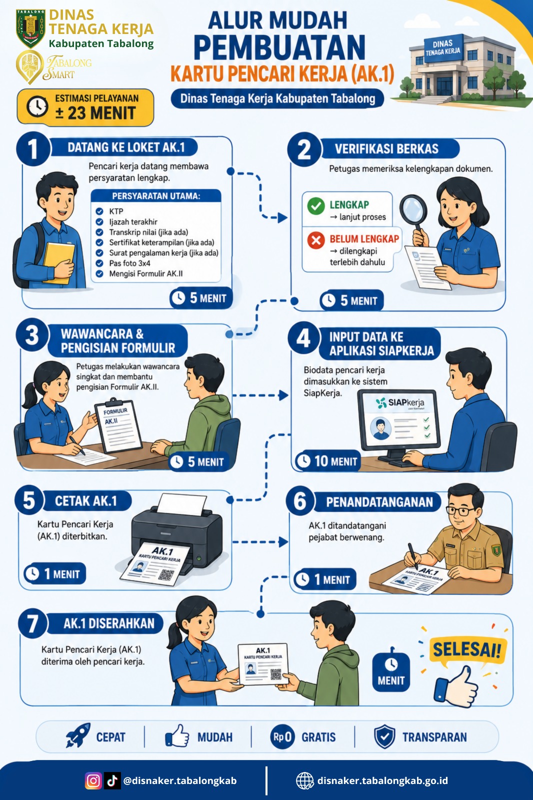 STANDAR OPERASIONAL PROSEDUR (SOP) PEMBUATAN KARTU PENCARI KERJA / AK.I