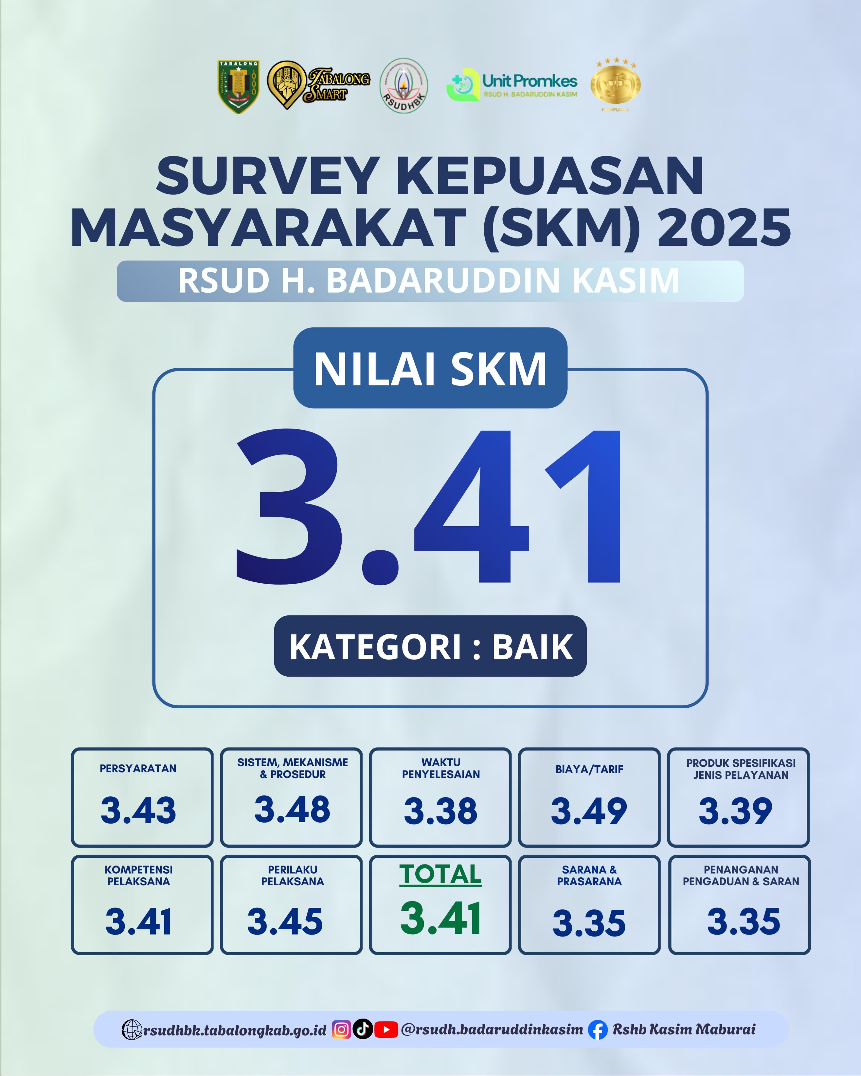 SKM 2025 RSUD H. BADARUDDIN KASIM