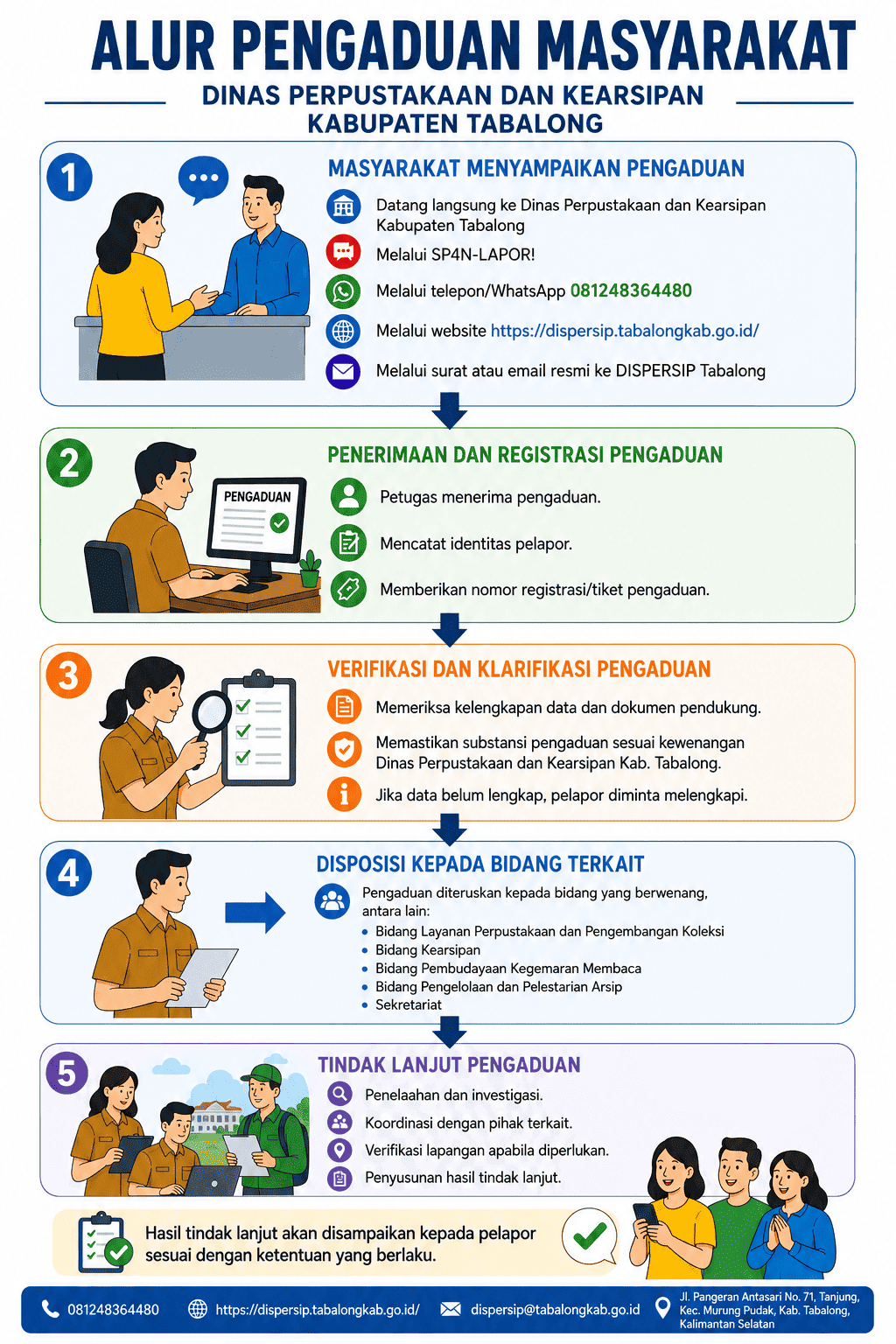 ALUR PENGADUAN MASYARAKAT