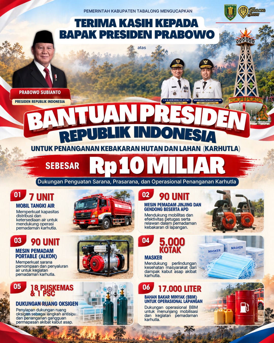 Bantuan Presiden RI