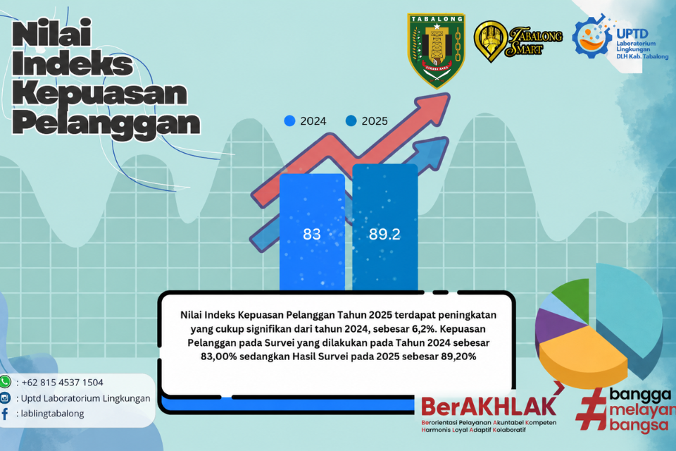 Nilai Kepuasan Pelanggan UPTD Laboratorium Lingkungan Meningkat pada Tahun 2025