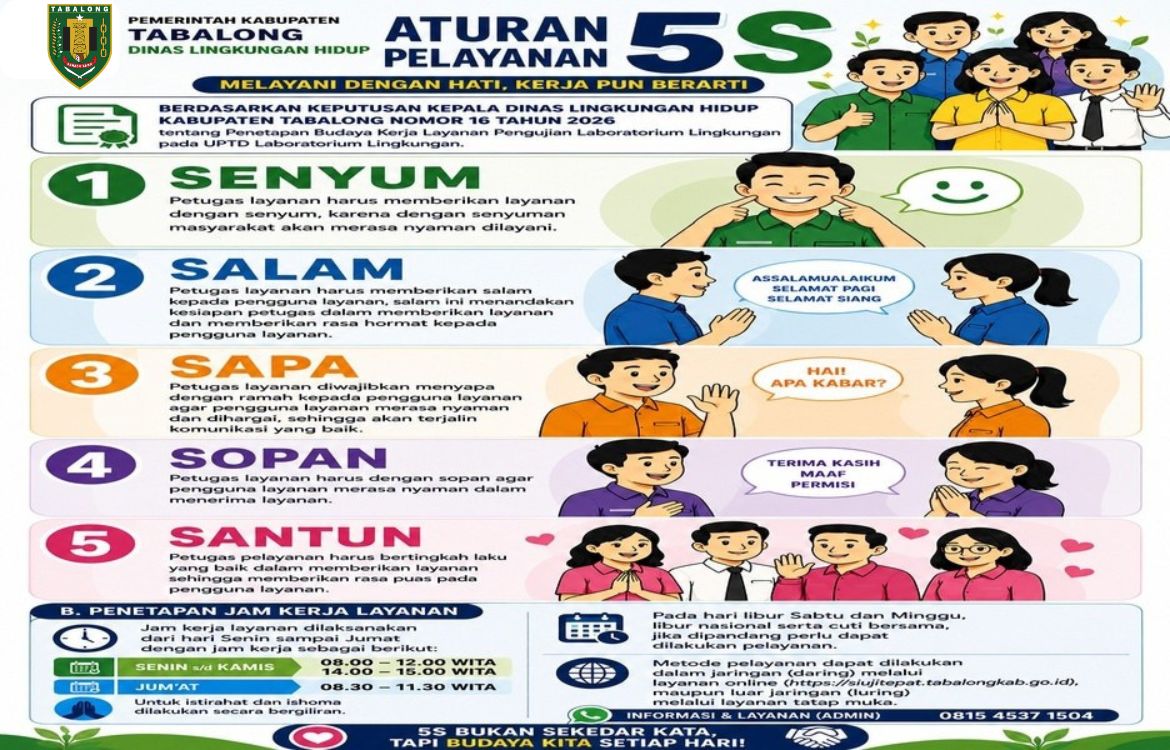 UPTD Laboratorium Lingkungan Dinas Lingkungan Hidup Kabupaten Tabalong Tetapkan Budaya Pelayanan 5S untuk Meningkatkan Kualitas Layanan Laboratorium Lingkungan