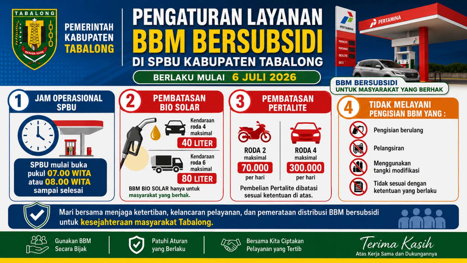 Pengaturan Layanan BBM Bersubsidi di SPBU Kabupaten Tabalong