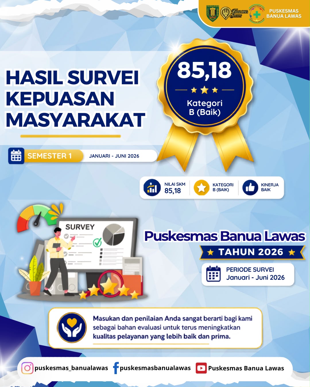 Hasil Survei Kepuasan Masyarakat Puskesmas Banua Lawas Semester I Tahun 2026 Raih Nilai 85,18 dengan Kategori Baik