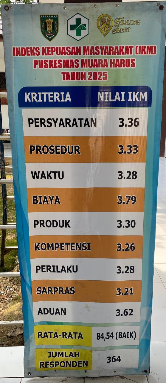 SURVEI KEPUASAN MASYARAKAT ( SKM )