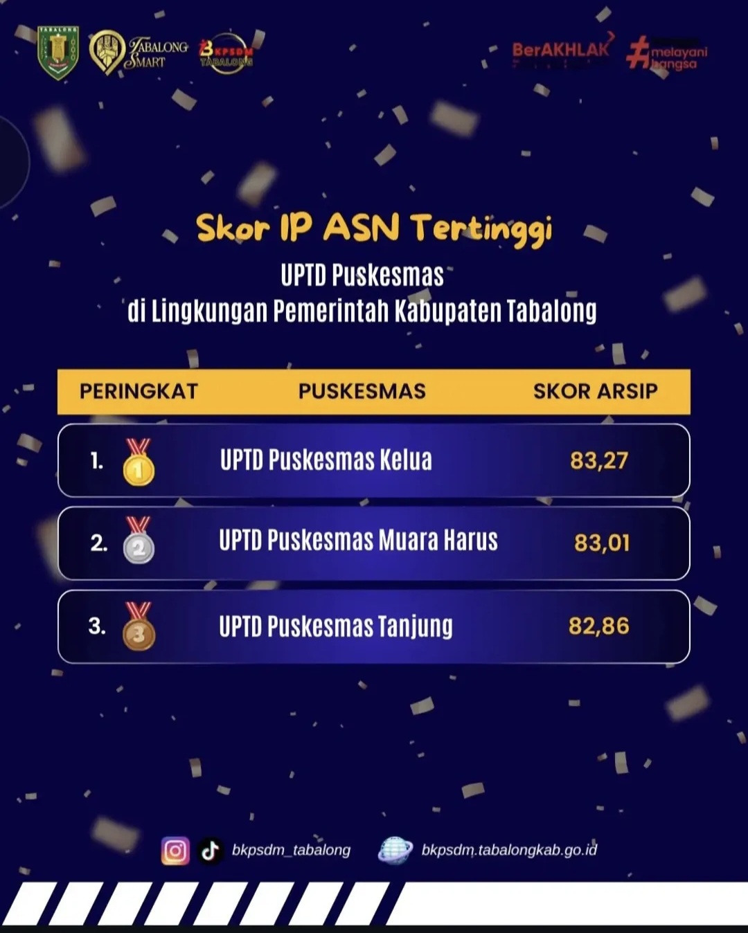 Apresiasi skor IP ASN oleh BKPSDM di Lingkungan Pemerintah Kabupaten Tabalong