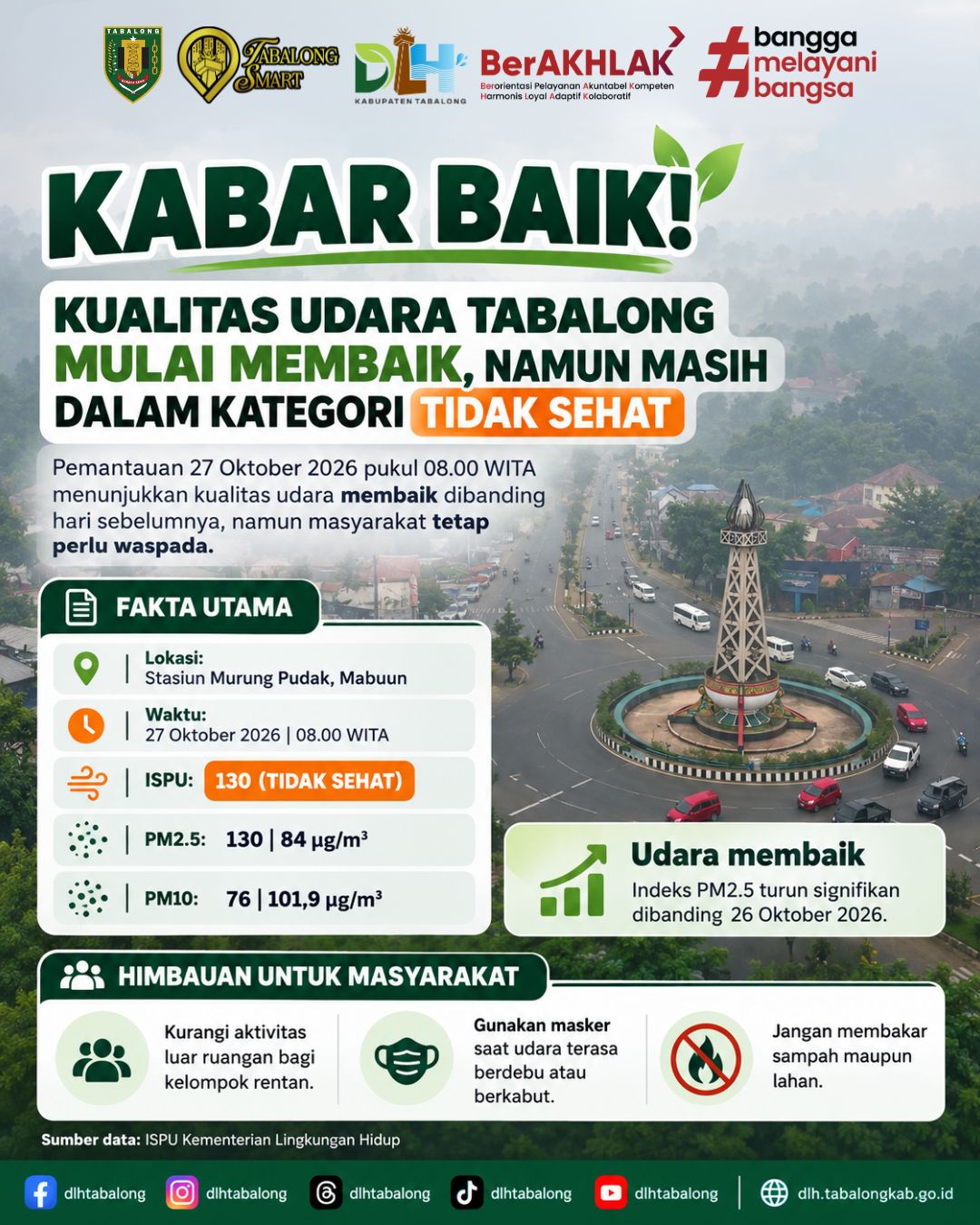 KABAR BAIK! KUALITAS UDARA TABALONG MULAI MEMBAIK, NAMUN MASIH BELUM SEHAT