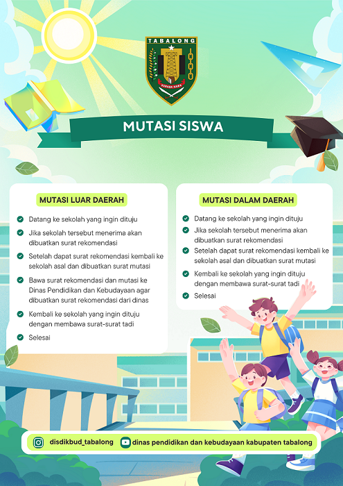 Mutasi Siswa