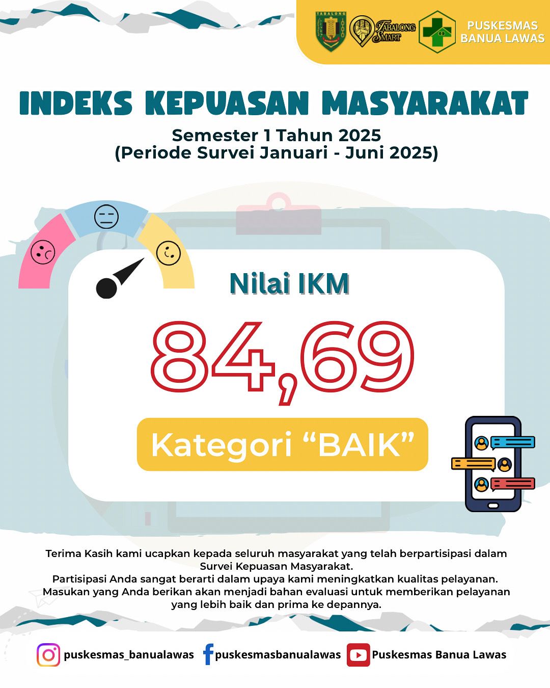 Hasil Survey Kepuasan Masyarakat Di Puskesmas Banua Lawas Periode 1 Tahun 2025