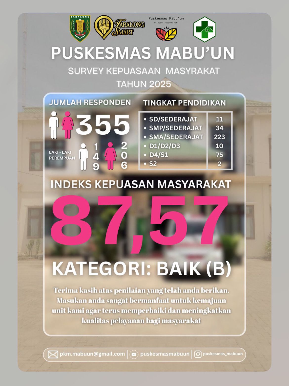 Survey Kepuasan Masyarakat Tahun 2025