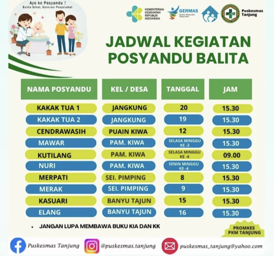 Jadwal Pelaksanaan Posyandu Wilayah Kerja Puskemas Tanjung Kabupaten Tabalong