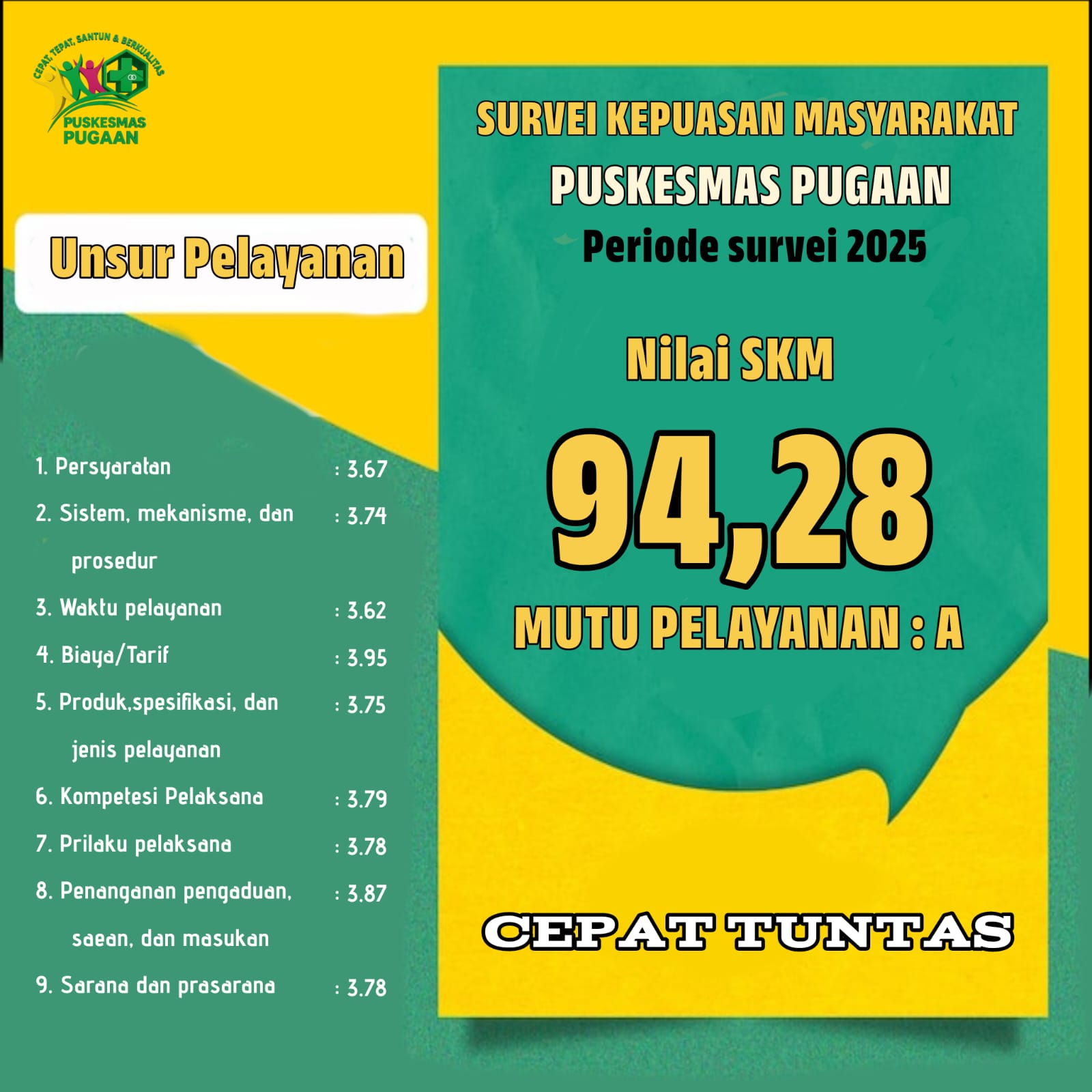Hasil Survey Kepuasan Masyarakat Puskesmas Pugaan Periode Tahun 2025