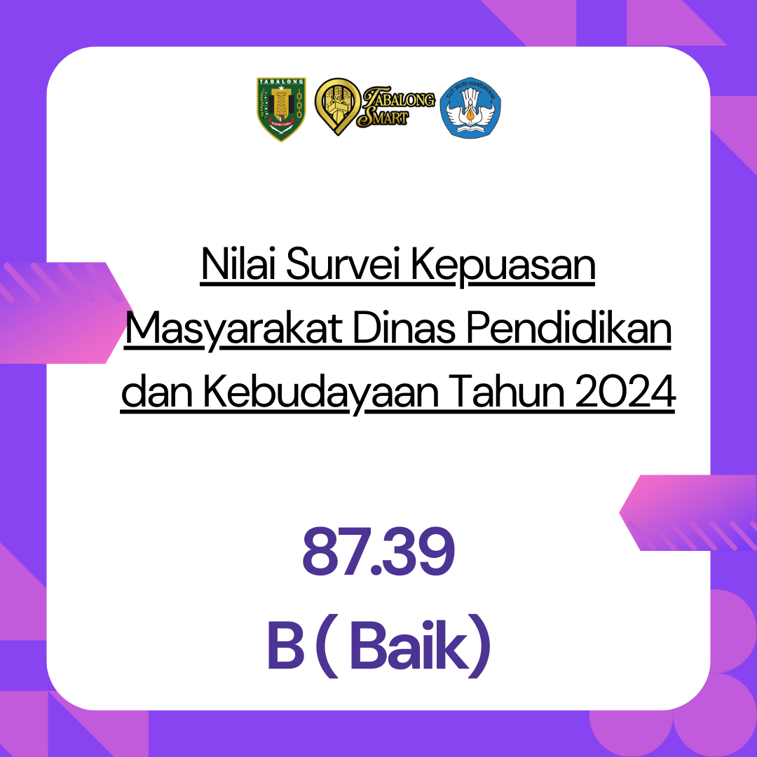 Nilai Survey Kepuasan Masyarakat Tahun 2024