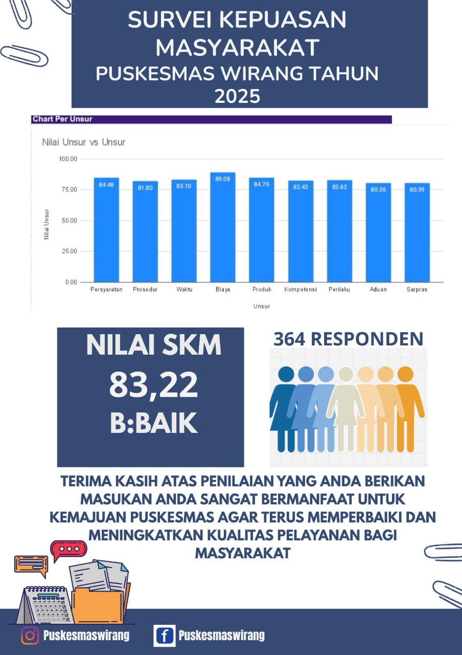 SURVEI KEPUASAN MASYARAKAT TAHUN 2025