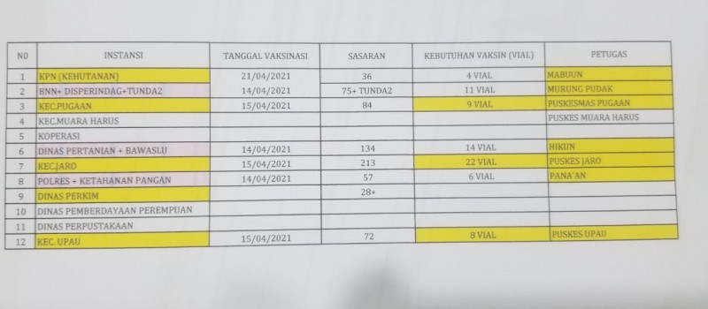Jadwal Vaksinasi COVID 19 di Kecamatan Jaro