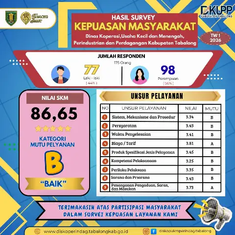 Kepuasan Masyarakat