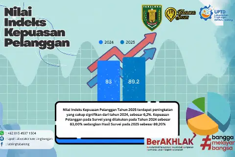 Nilai Kepuasan Pelanggan UPTD Laboratorium Lingkungan Meningkat pada Tahun 2025