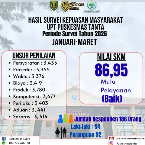 Hasil Survey Kepuasan Masyrakat