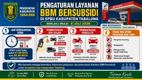 Pengaturan Layanan BBM Bersubsidi di SPBU Kabupaten Tabalong