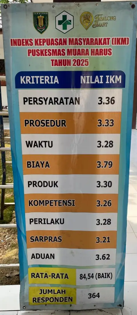 SURVEI KEPUASAN MASYARAKAT ( SKM )