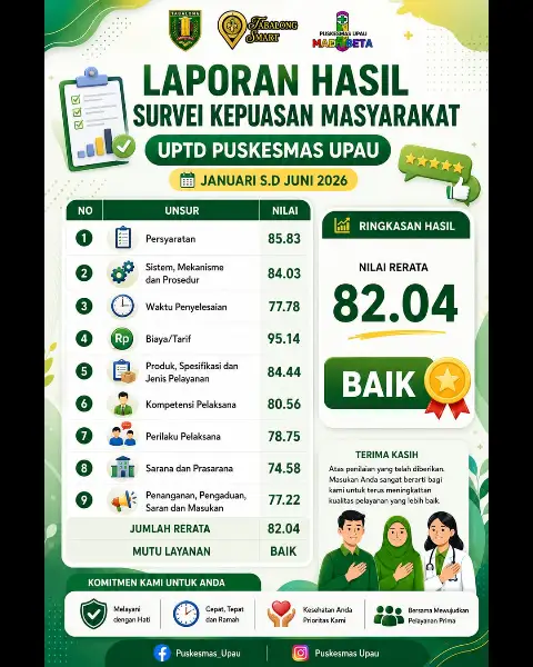HASIL SURVEI KEPUASAN MASYARAKAT SEMESTER 1 TAHUN 2026