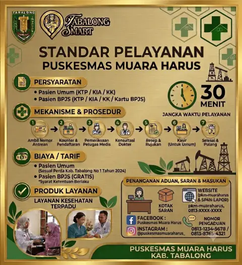 STANDAR PELAYANAN " PUSKESMAS MUARA HARUS"