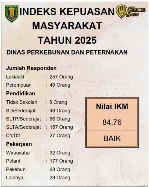 Indeks Kepuasan Masyarakat Tahun 2025