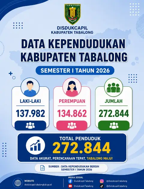 Data Kependudukan Kabupaten Tabalong Semester 1 Tahun 2026