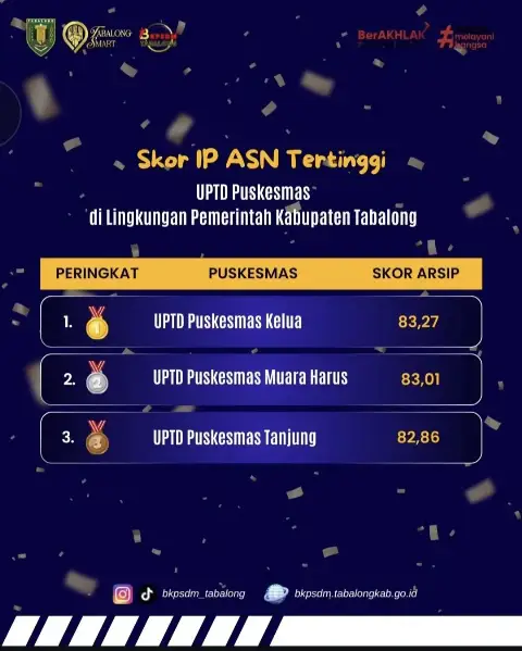 Apresiasi skor IP ASN oleh BKPSDM di Lingkungan Pemerintah Kabupaten Tabalong