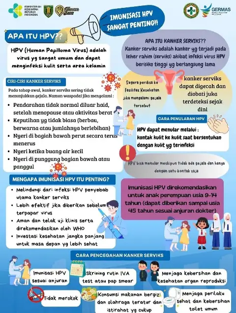 Apa itu Imunisasi HPV ?