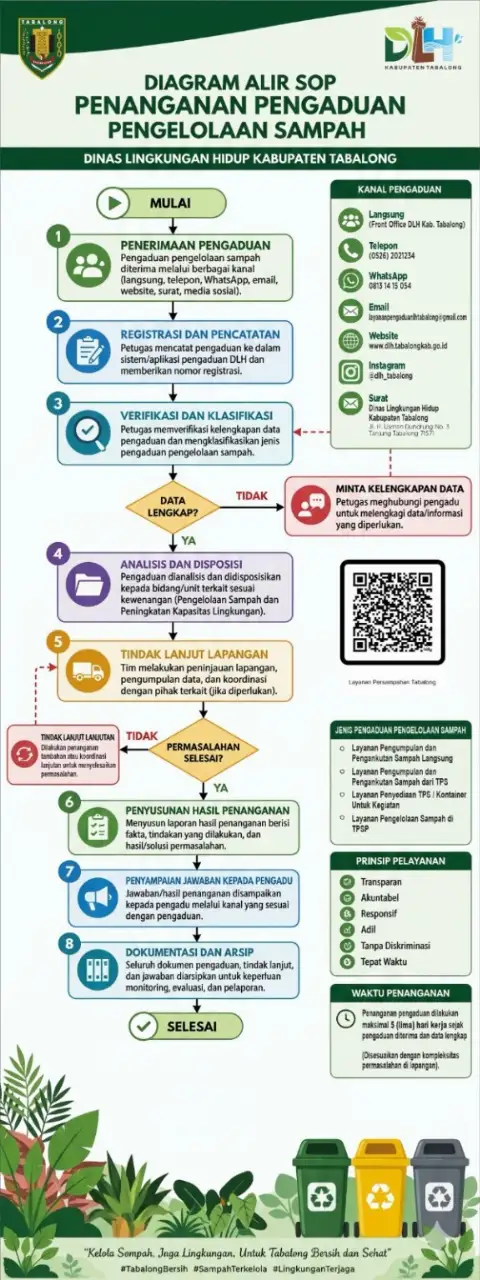 DLH Kabupaten Tabalong Terapkan SOP Penanganan Pengaduan Pengelolaan Sampah untuk Tingkatkan Kualitas Pelayanan