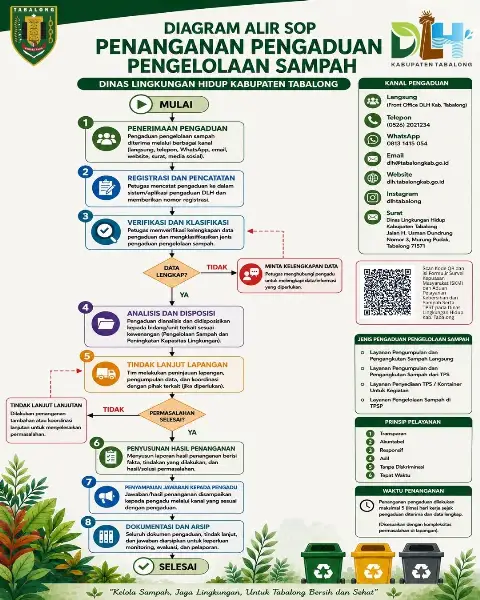 DLH Kabupaten Tabalong Terapkan SOP Penanganan Pengaduan Pengelolaan Sampah untuk Tingkatkan Kualitas Pelayanan