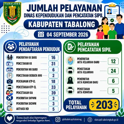 Jumlah Pelayanan Adminduk 4 September 2026