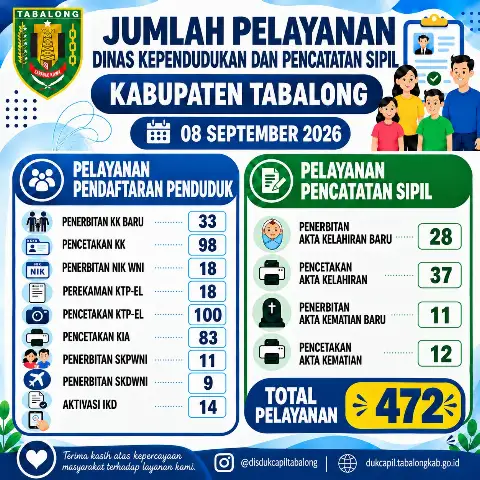 Jumlah Pelayanan Adminduk 8 Agustus 2026