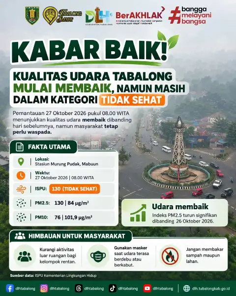 KABAR BAIK! KUALITAS UDARA TABALONG MULAI MEMBAIK, NAMUN MASIH BELUM SEHAT