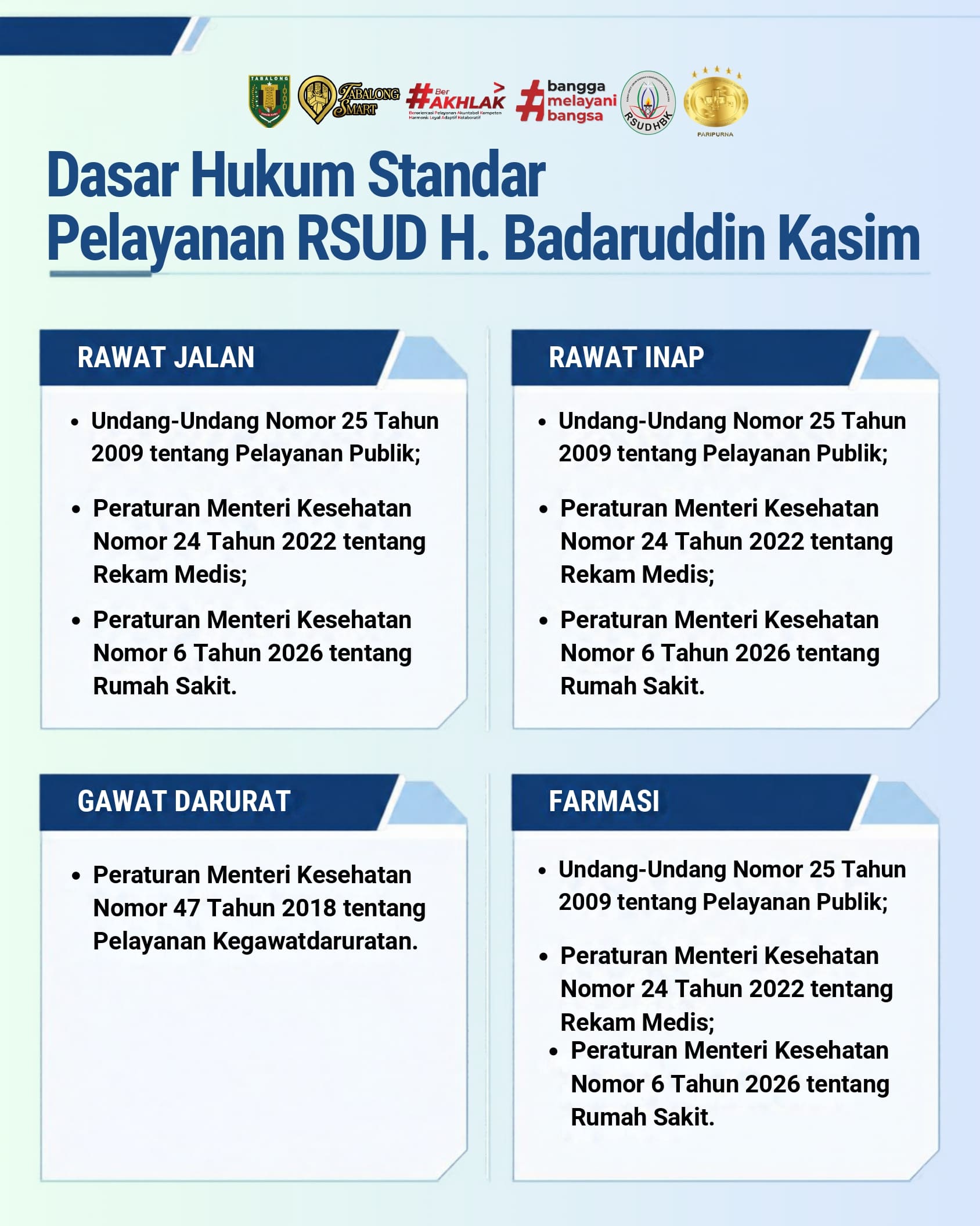 Dasar Hukum Standar Pelayanan